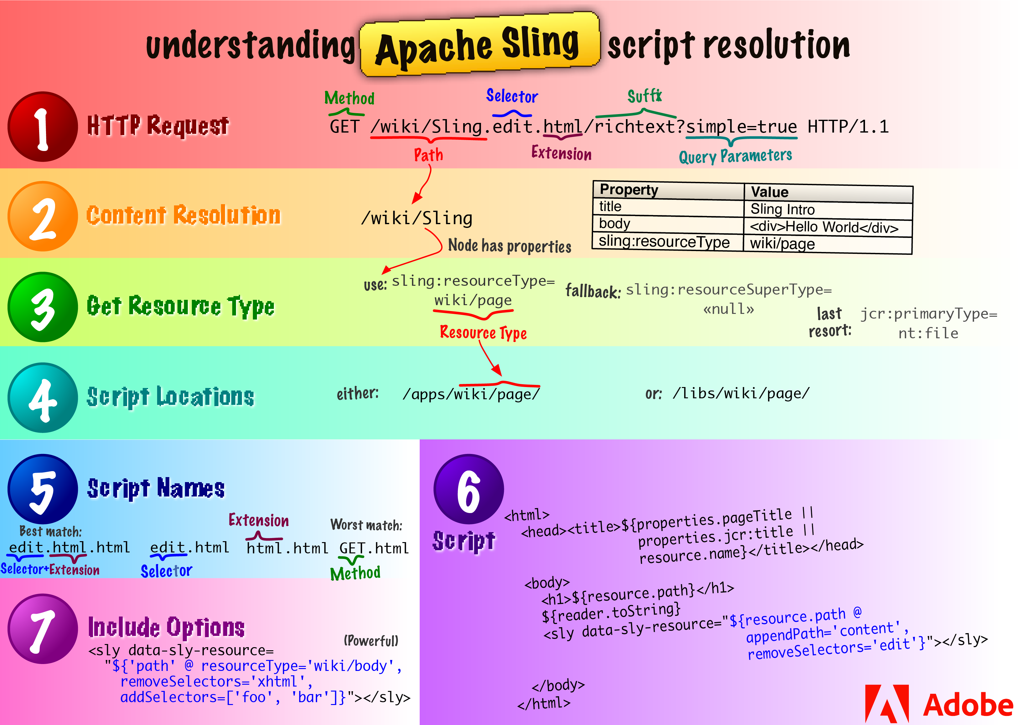 sling-cheatsheet