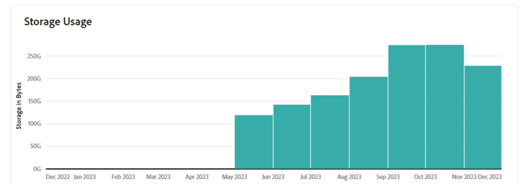 storage usage insights