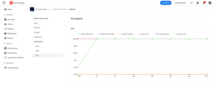 SLA 2018 graph