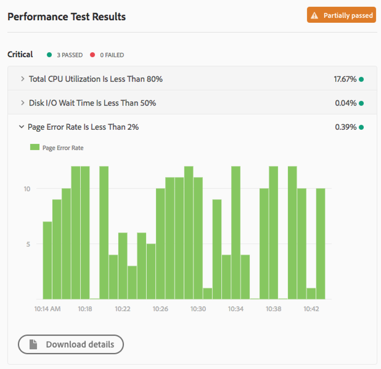 Metrics expanded as a graph