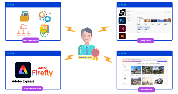 Assets as a Cloud Service Power user