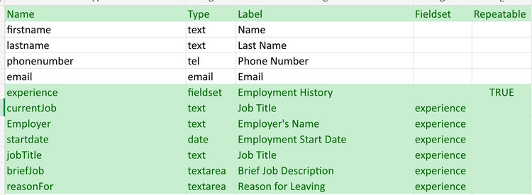 example of a repeatable section field and its properties