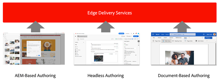 Content sources for Edge Delivery