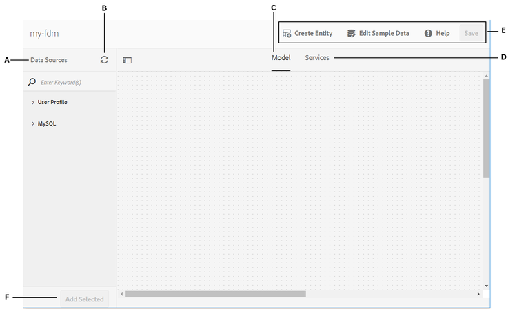 A Form Data Model with three data sources - a RESTful service, Experience Manager user profile, and an RDBMS