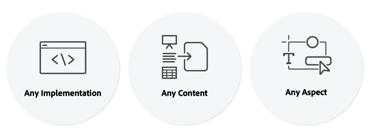 Universal Editor Introduction | Adobe Experience Manager