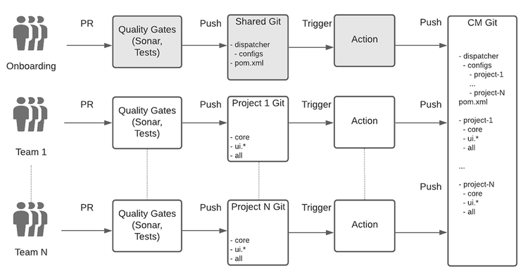 Workflow diagram