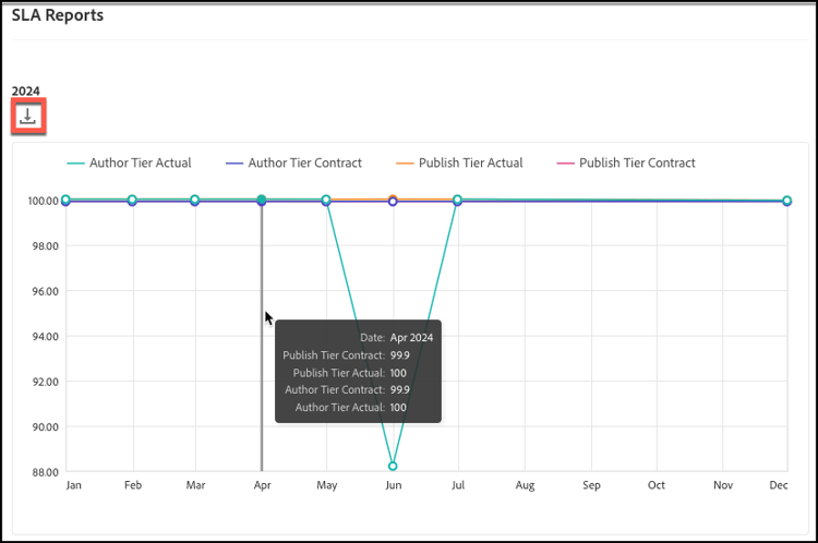 Showing detailed data