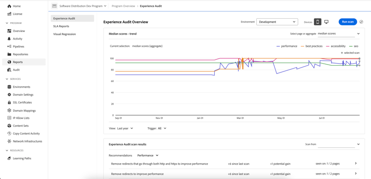 Experience Audit reports