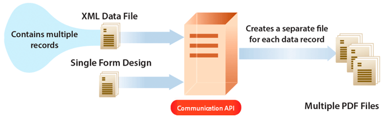 Create PDF Documents
