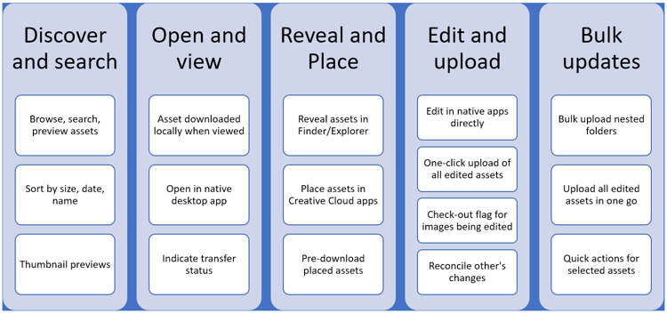 Workflows and tasks you can accomplish using Experience Manager desktop app