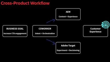 Accelerate experimentation