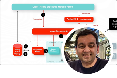 Asset Compute microservices