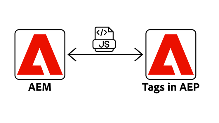Integrate Tags
