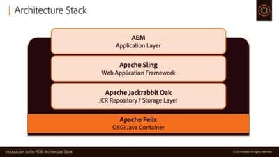 Understand Back-End Development