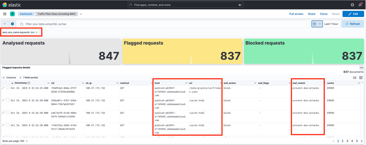 ELK Tool Dashboard DoS Request