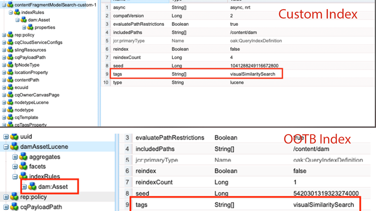Indexing best practices in AEM | Adobe Experience Manager