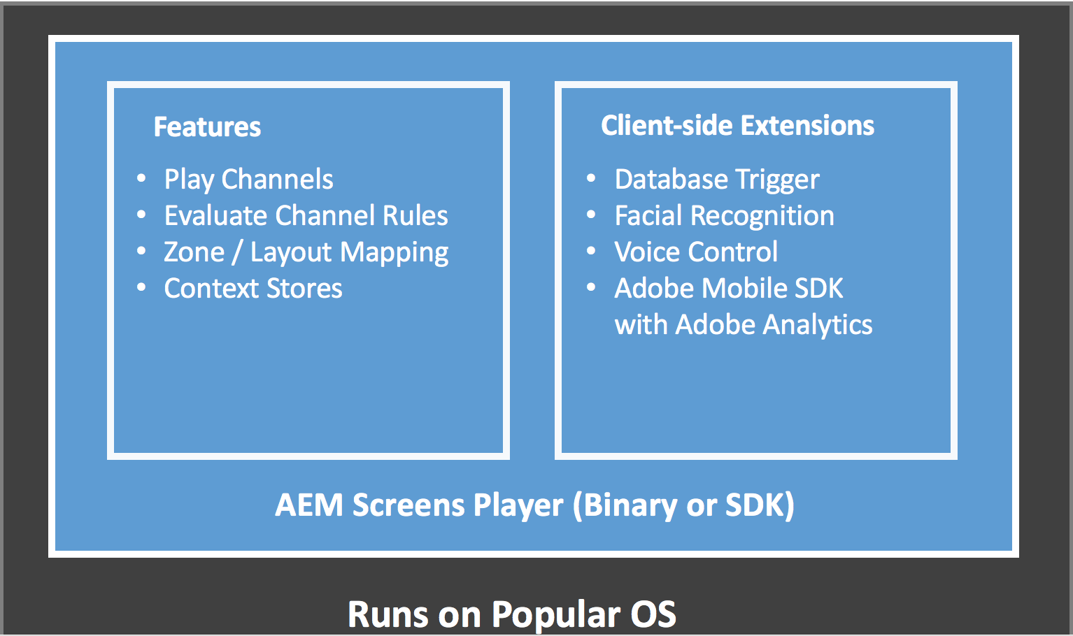 What Is Adobe Experience Manager Screens? | Adobe Experience Manager