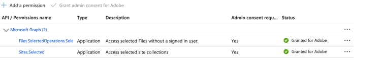 Azure API permissions showing Sites.Selected and Files.SelectedOperations.Selected granted