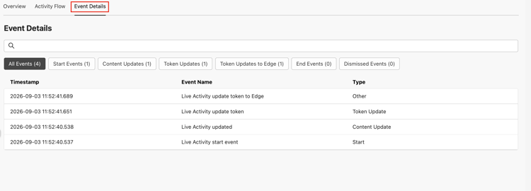 Event Details sub-tab listing all events for a Live Activity in a table