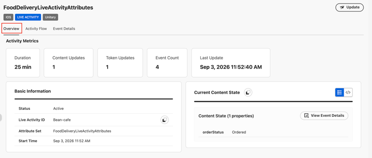 Activity Overview sub-tab showing activity metrics, basic information, and current content state