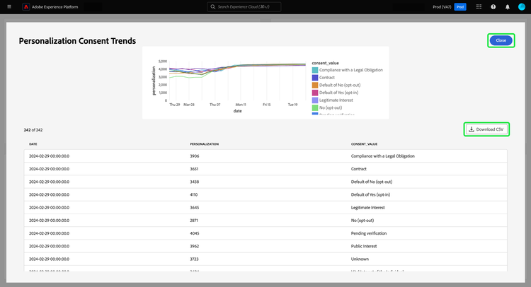 A dialog displaying a preview of your insight and the tabularized results of your SQL that generated the insight.