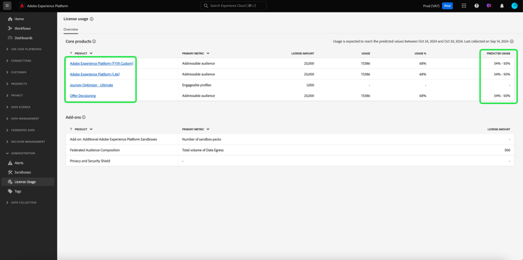 The License usage Overview with a product and the predicted usage column highlighted.