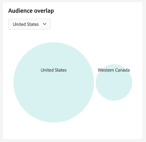 The Audience overlap widget.