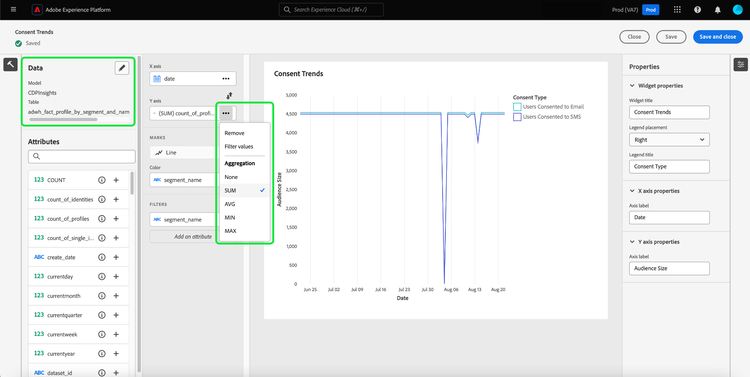 The widget composer Consent trends widget with the data model, table, and the Y-axis dropdown menu and SUM feature highlighted.