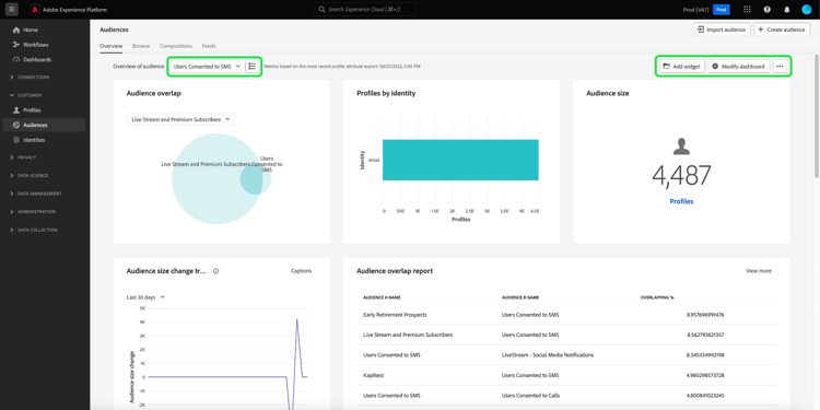 The audiences dashboard with the Users consented to SMS audience highlighted in the global audience dropdown menu.