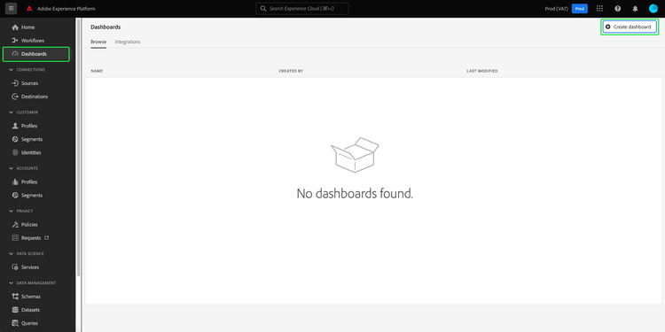 The dashboards workspace with Dashboards and Create dashboard highlighted.