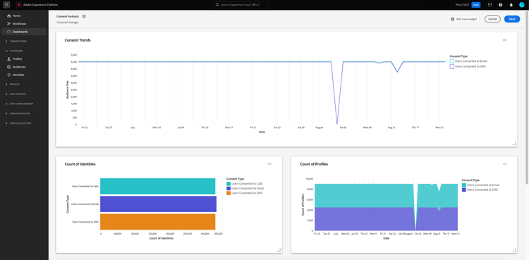 The finished custom Consent trends widget.