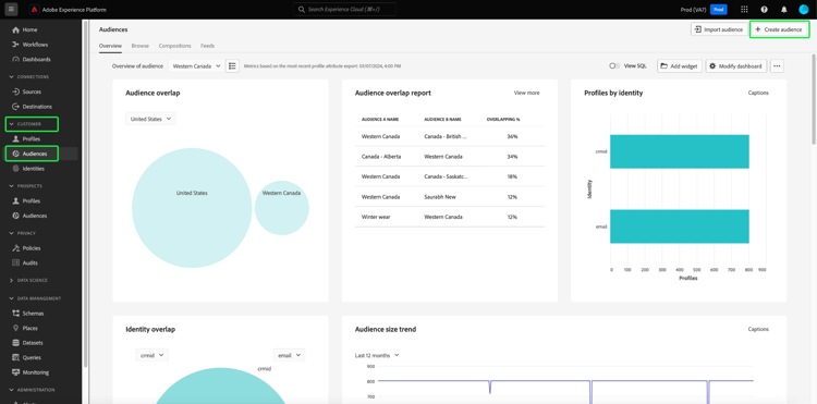 The Audiences dashboard with Customer, Audiences, and Create segment highlighted.