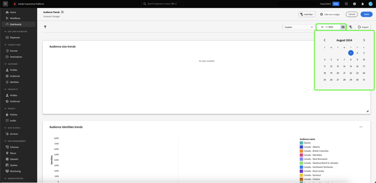 A custom dashboard showing the default date range with the custom date highlighted.