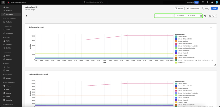 A custom dashboard showing the default date range with the custom date highlighted.