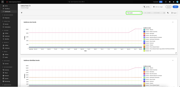 A custom dashboard showing the default date range with the dropdown highlighted.