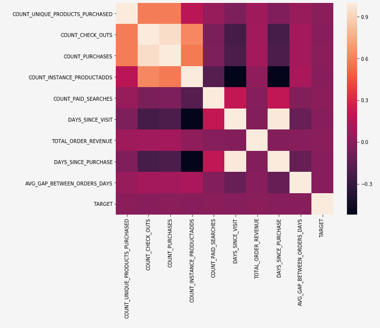 heatmap