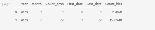 query date output