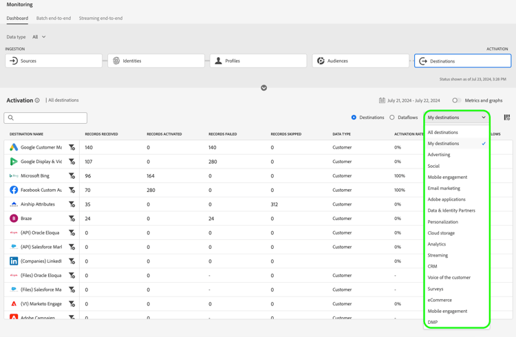 Filter destinations using dropdown selector