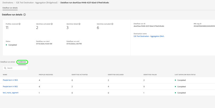 Audience-level monitoring for streaming destinations.