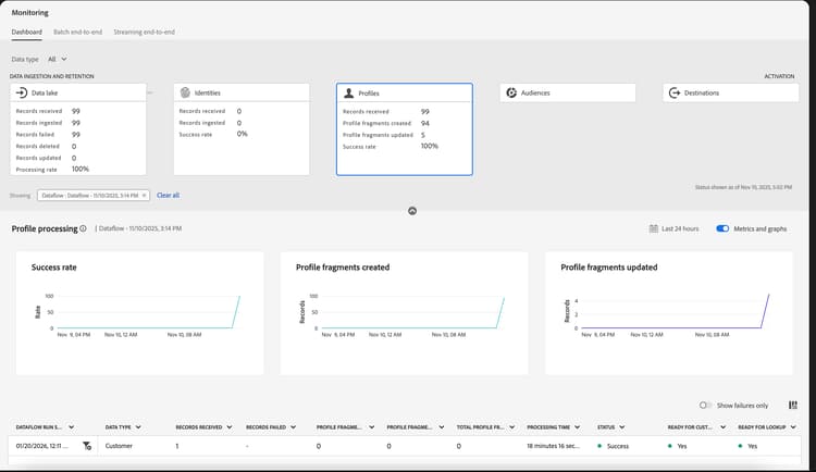The dataflow runs dashboard. Information about the dataflow runs is displayed.