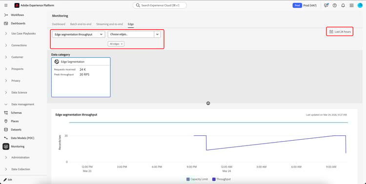 The filtering options within the monitoring dashboard are highlighted.