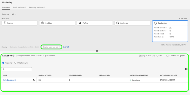 Audiences highlighted in the dataflow panel.