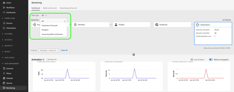 Data type filter highlighted in the monitoring dashboard view.
