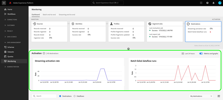 Streaming and batch activation graphs highlighted in the monitoring view.