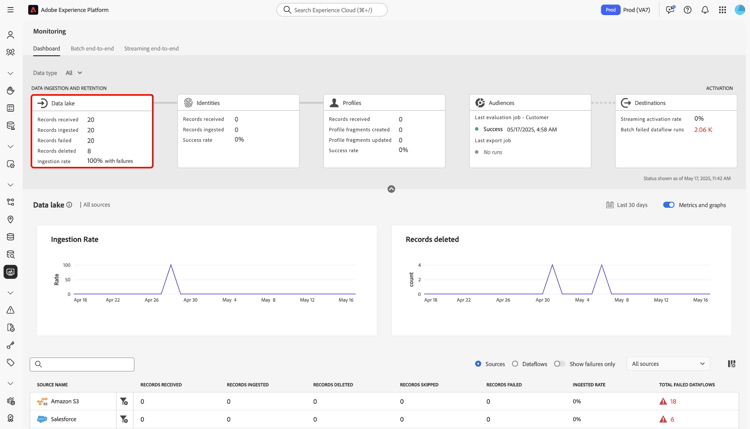 The monitoring dashboard with the sources card selected.