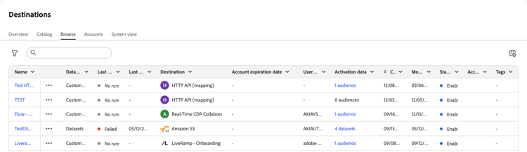 The available datasets navigation option highlighted in the Activation data column.