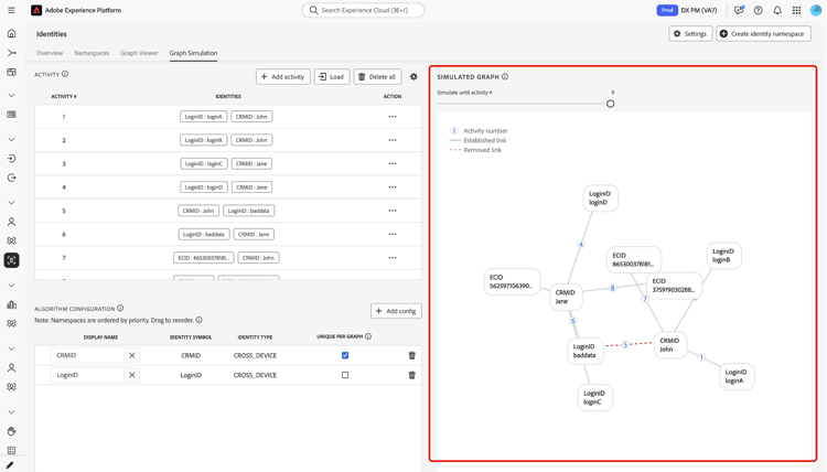 Simulated graph canvas with identity nodes; solid lines show active links and dotted lines show links removed by the algorithm.