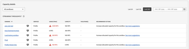 The streaming throughput section within the capacity details page is displayed.