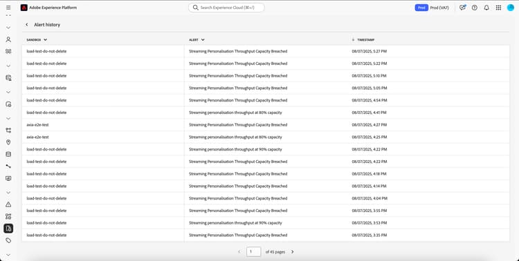 The full alert history is displayed for an organization.