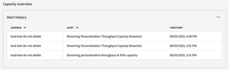 The Alert history section is displayed.